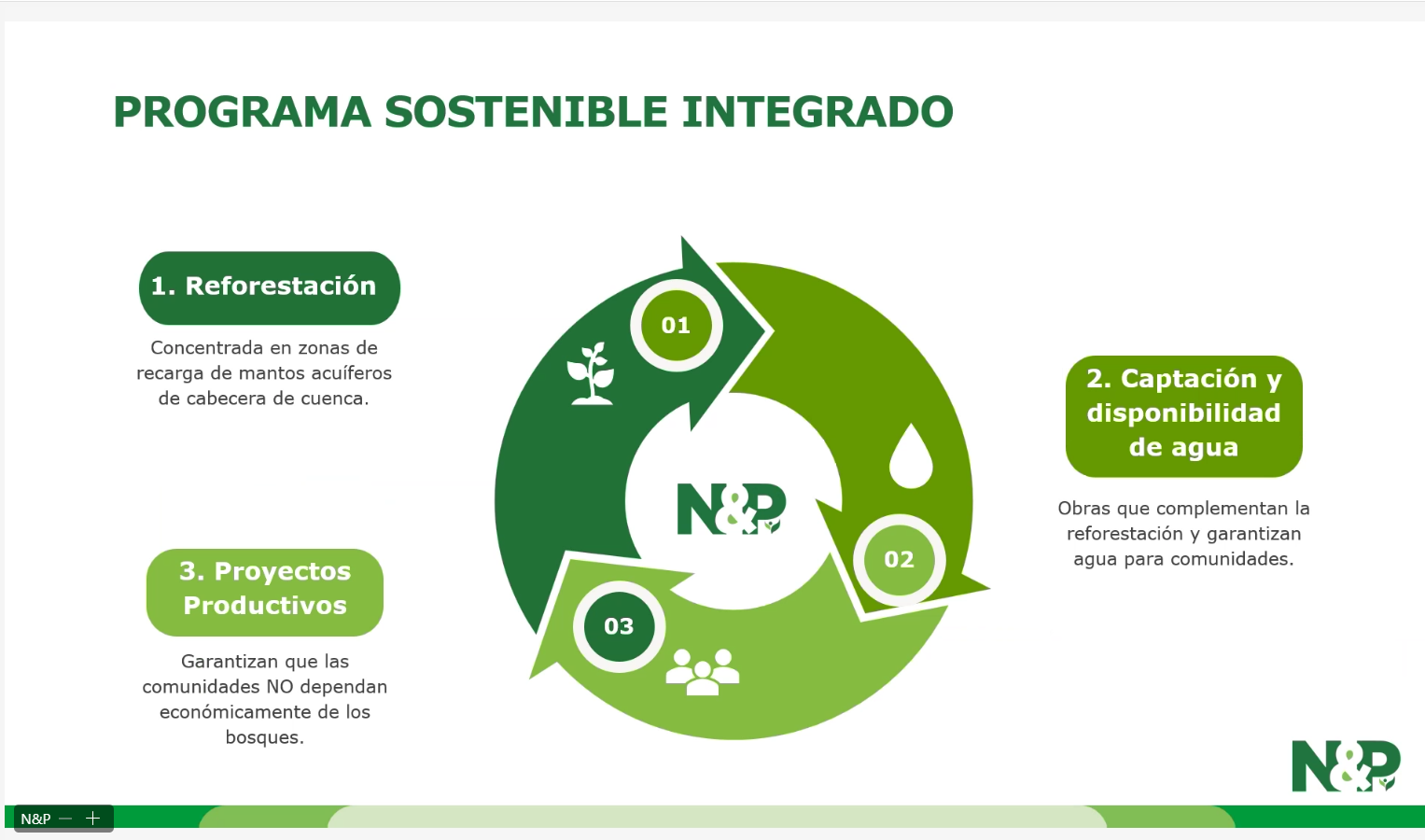 Programa sostenible N&P